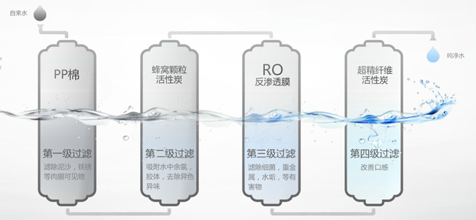 什么是熔噴濾芯？