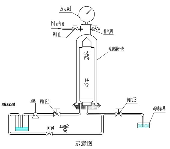 過濾器濾芯的起泡點測試介紹